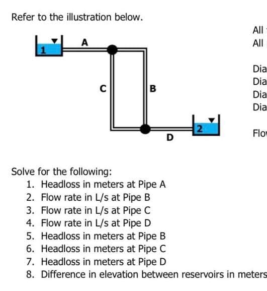 Refer to the illustration below.
All
A
All
Dia
Dia
Dia
Dia
Flow
D
Solve for the following:
1. Headloss in meters at Pipe A
2. Flow rate in L/s at Pipe B
3. Flow rate in L/s at Pipe C
4. Flow rate in L/s at Pipe D
5. Headloss in meters at Pipe B
6. Headloss in meters at Pipe C
7. Headloss in meters at Pipe D
8. Difference in elevation between reservoirs in meters
