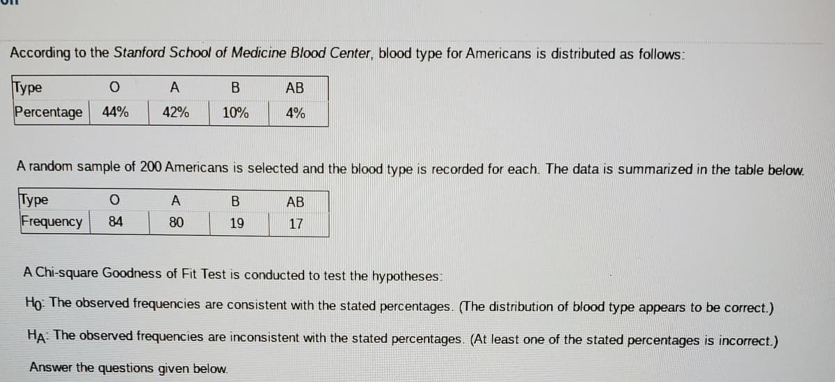 According to the Stanford School of Medicine Blood Center, blood type for Americans is distributed as follows:
Type
O
A
B
AB
Percentage 44%
42%
10%
4%
A random sample of 200 Americans is selected and the blood type is recorded for each. The data is summarized in the table below.
Type
O
A
B
AB
Frequency 84
80
19
17
A Chi-square Goodness of Fit Test is conducted to test the hypotheses:
Ho: The observed frequencies are consistent with the stated percentages. (The distribution of blood type appears to be correct.)
HA: The observed frequencies are inconsistent with the stated percentages. (At least one of the stated percentages is incorrect.)
Answer the questions given below.