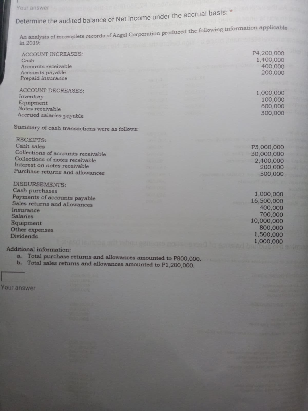 Your answer
Determine the audited balance of Net income under the accrual basis:
An analysis of incomplete records of Angel Corporation produced the following information applicable
in 2019:
P4,200,000
1,400,000
400,000
200,000
ACCOUNT INCREASES:
Cash
Accounts receivable
Accounts payable
Prepaid insurance
ACCOUNT DECREASES:
Inventory
Equipment
Notes receivable
Accrued salaries payable
1,000,000
100,000
600,000
300,000
Summary of cash transactions were as follows:
RECEIPTS:
Cash sales
Collections of accounts receivable
Collections of notes receivable
Interest on notes receivable
Purchase returns and allowances
P3,000,000
30,000,000
2,400,000
200,000
500,000
DISBURSEMENTS:
Cash purchases
Payments of accounts payable
Sales returns and allowances
1,000,000
16,500,000
400,000
700,000
10,000,000
800,000
1,500,000
1,000,000
Insurance
Salaries
Equipment
Other expenses
Dividends
Additional information:
a. Total purchase returns and allowances amounted to P800,000.
b. Total sales returns and allowances amounted to P1,200,000.
Your answer
