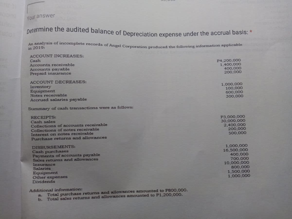 An analysis of incomplete records of Angel Corporation produced the following information applicable
Determine the audited balance of Depreciation expense under the accrual basis: *
Your answer
petermine the audited balance of Depreciation expense under the accrual basis: *
An analysis of incomplete records of Angel Corporation produced the following information appieabie
in 2019:
ACCOUNT INCREASES:
Cash
Accounts receivable
Accounts payable
Prepaid insurance
P4,200,000
1,400,000
400,000
200,000
ACCOUNT DECREASES:
Inventory
Equipment
Notes receivable
1,000,000
100,000
600,000
300,000
Accrued salaries payable
Summary of cash transactions were as follows:
RECEIPTS:
Cash sales
Collections of accounts receivable
Collections of notes receivable
Interest on notes receivable
Purchase returns and allowances
P3,000,000
30,000,000
2,400,000
200,000
500,000
DISBURSEMENTS:
Cash purchases
Payments of accounts payable
Sales returns and allowances
Insurance
Salaries
1,000,000
16,500,000
400,000
700,000
10,000,000
800,000
1,500,000
1,000,000
Equipment
Other expenses
Dividends
Additional information:
a.
Total purchase returns and allowances amounted to P800,000.
b. Total sales returns and allowances amounted to P1,200,000.
