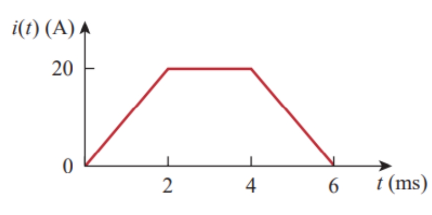 i() (А) A
20
4
6
t (ms)
