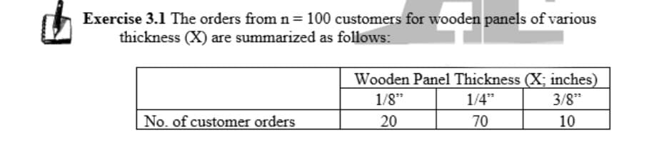 Exercise 3.1 The orders fromn=100 customers for wooden panels of various
thickness (X) are summarized as follows:
Wooden Panel Thickness (X; inches)
1/8"
1/4"
3/8"
No. of customer orders
20
70
10
