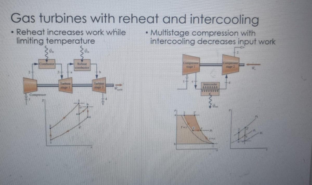 Gas turbines with reheat and intercooling
Reheat increases work while
limiting temperature
• Multistage compression with
intercooling decreases input work
●
Turbin
Reheat
combustor
Turbine
stage
stage
THE
Intercooler