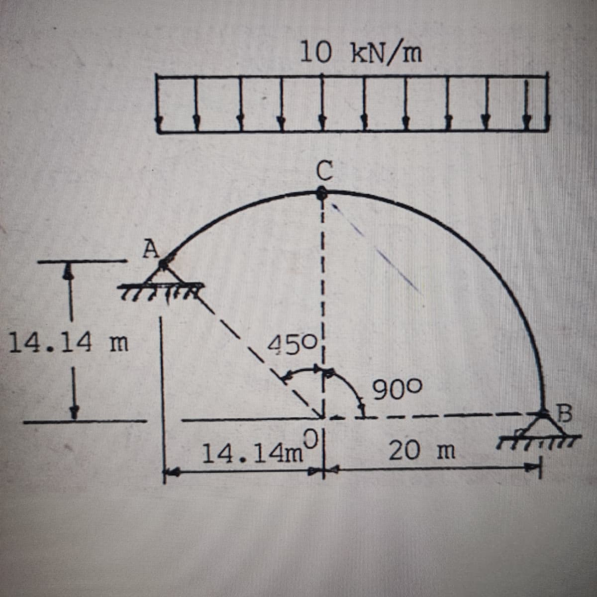 10 kN/m
A
T.
14.14 m
450
900
14.14m
20 m
