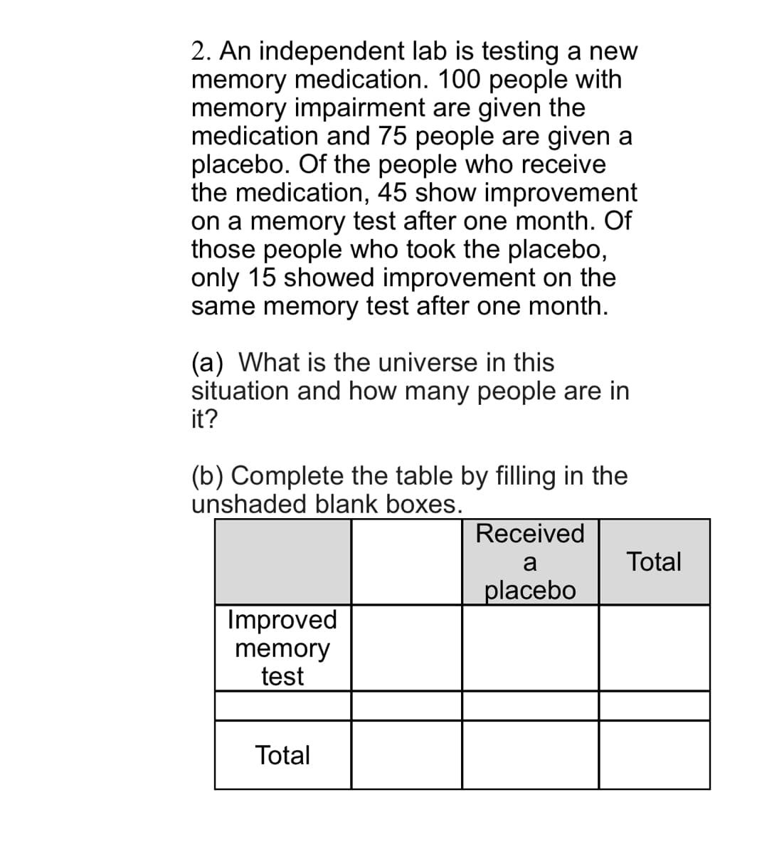 2. An independent lab is testing a new
memory medication. 100 people with
memory impairment are given the
medication and 75 people are given a
placebo. Of the people who receive
the medication, 45 show improvement
on a memory test after one month. Of
those people who took the placebo,
only 15 showed improvement on the
same memory test after one month.
(a) What is the universe in this
situation and how many people are in
it?
(b) Complete the table by filling in the
unshaded blank boxes.
Received
a
Total
placebo
Improved
memory
test
Total
