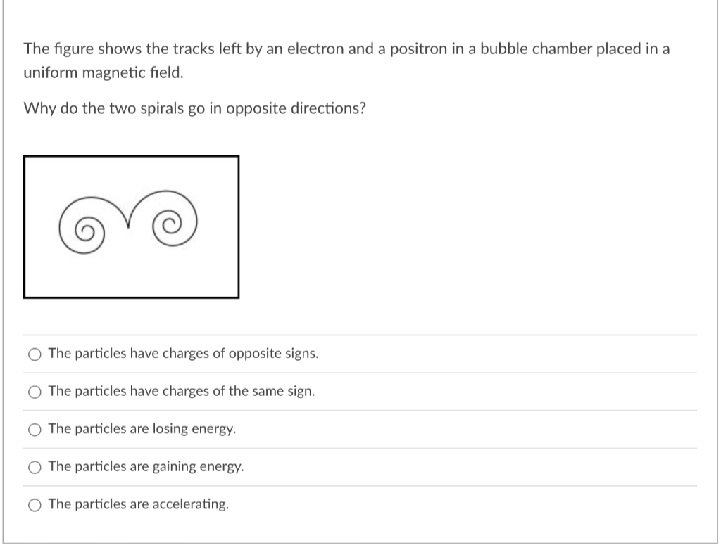 The figure shows the tracks left by an electron and a positron in a bubble chamber placed in a
uniform magnetic field.
Why do the two spirals go in opposite directions?
O The particles have charges of opposite signs.
The particles have charges of the same sign.
The particles are losing energy.
The particles are gaining energy.
The particles are accelerating.