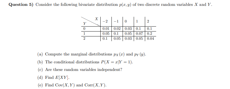 Consider the following bivariate distribution p(x, y) of two discrete random variables X and Y.
-2
-1
2
Y
0.1
0.02 0.03 0.1
0.05 0.07 0.2
0.05 0.1
0.05 0.03 0.05 0.04
0.01.
0.1
(a) Compute the marginal distributions px (r) and py (y).
(b) The conditional distributions P(X = x|Y = 1).
(c) Are these random variables independent?

