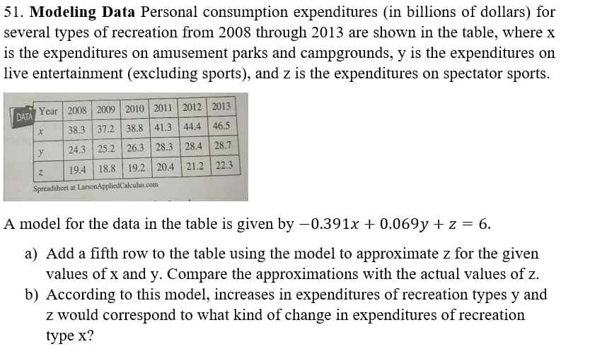51. Modeling Data Personal consumption expenditures (in billions of dollars) for
several types of recreation from 2008 through 2013 are shown in the table, where x
is the expenditures on amusement parks and campgrounds, y is the expenditures on
live entertainment (excluding sports), and z is the expenditures on spectator sports.
Year 2008 2009 2010 2011 | 2012 2013
DATA
38.3 37.2 38.8 41.3 44.4 46.5
24.3 25.2 26.3 28.3 28.4 28.7
19.4 18.8 19.2 20.4 21.2 22.3
Spreadsheet at LarsonAppliedCalculus.com
A model for the data in the table is given by –0.391x + 0.069y +z = 6.
a) Add a fifth row to the table using the model to approximate z for the given
values of x and y. Compare the approximations with the actual values of z.
b) According to this model, increases in expenditures of recreation types y and
z would correspond to what kind of change in expenditures of recreation
type x?
