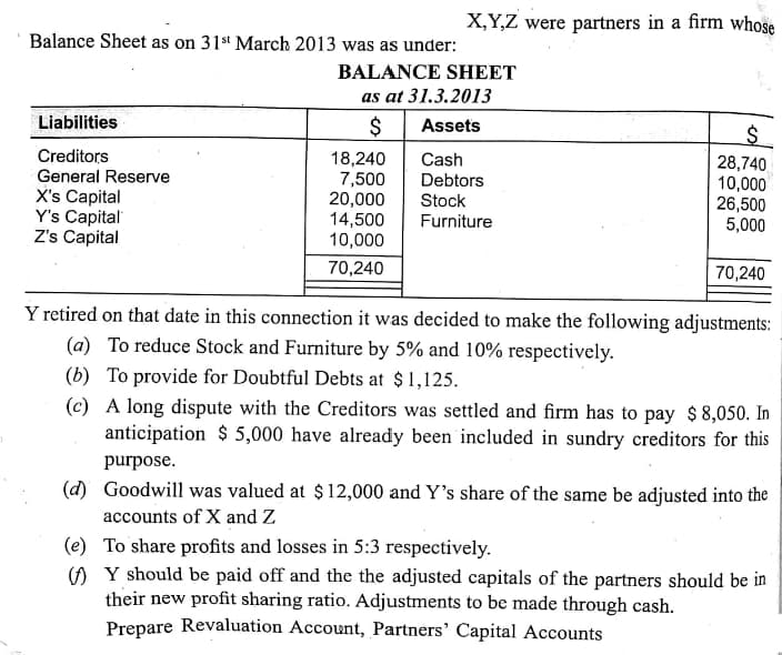 X,Y,Z were partners in a firm whose
Balance Sheet as on 31st March 2013 was as under:
BALANCE SHEET
as at 31.3.2013
Liabilities
$ Assets
Creditors
General Reserve
X's Capital
Y's Capital
Z's Capital
18,240
7,500
20,000
14,500
10,000
Cash
Debtors
Stock
Furniture
28,740
10,000
26,500
5,000
70,240
70,240
Y retired on that date in this connection it was decided to make the following adjustments:
(a) To reduce Stock and Furniture by 5% and 10% respectively.
(b) To provide for Doubtful Debts at $1,125.
(c) A long dispute with the Creditors was settled and firm has to pay $ 8,050. In
anticipation $ 5,000 have already been included in sundry creditors for this
purpose.
(d) Goodwill was valued at $ 12,000 and Y's share of the same be adjusted into the
accounts of X and Z
(e) To share profits and losses in 5:3 respectively.
) Y should be paid off and the the adjusted capitals of the partners should be in
their new profit sharing ratio. Adjustments to be made through cash.
Prepare Revaluation Account, Partners' Capital Accounts
