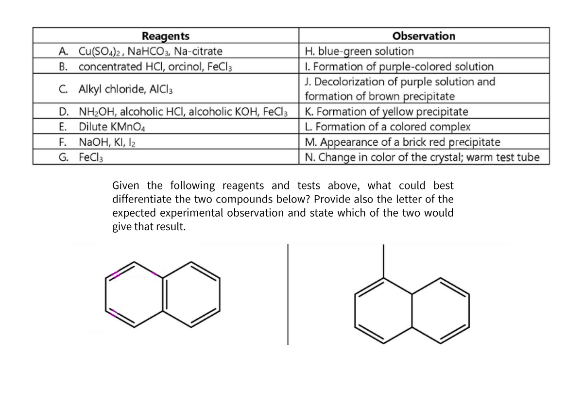 Reagents
A. Cu(SO4)2, NaHCO3, Na-citrate
B. concentrated HCI, orcinol, FeCl3
C. Alkyl chloride, AlCl3
D. NH₂OH, alcoholic HCI, alcoholic KOH, FeCl 3
E.
Dilute KMnO4
F.
NaOH, KI, 12
G. FeCl 3
Given the following reagents and tests above, what could best
differentiate the two compounds below? Provide also the letter of the
expected experimental observation and state which of the two would
give that result.
Observation
H. blue-green solution
1. Formation of purple-colored solution
J. Decolorization of purple solution and
formation of brown precipitate
K. Formation of yellow precipitate
L. Formation of a colored complex
M. Appearance of a brick red precipitate
N. Change in color of the crystal; warm test tube