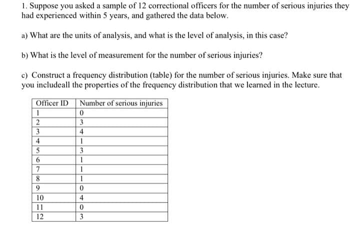 1. Suppose you asked a sample of 12 correctional officers for the number of serious injuries they
had experienced within 5 years, and gathered the data below.
a) What are the units of analysis, and what is the level of analysis, in this case?
b) What is the level of measurement for the number of serious injuries?
c) Construct a frequency distribution (table) for the number of serious injuries. Make sure that
you includeall the properties of the frequency distribution that we learned in the lecture.
Officer ID Number of serious injuries
1
0
2
3
4
5
6
7
8
9
10
11
12
3
4
1
3
1
1
1
0
4
0
3