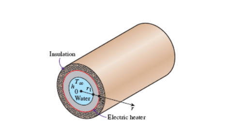 Insulation
Ts
Water
-Electric heater
