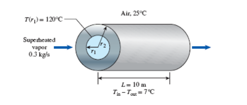 Air, 25°C
Ti) 120°C
Superheated
vapor
0.3 kg/s
L 10 m
Tin-Tout 7C
