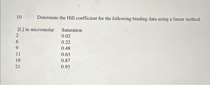 10
Determine the Hill coefficient for the following binding data using a linear method.
[L] in micromolar
Saturation
0.02
0.22
9
0.48
11
0.63
16
0.87
21
0.93
