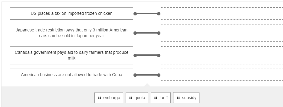 US places a tax on imported frozen chicken
Japanese trade restriction says that only 3 million American
cars can be sold in Japan per year
Canada's government pays aid to dairy farmers that produce
milk
American business are not allowed to trade with Cuba
: embargo
: quota
: tariff
: subsidy
