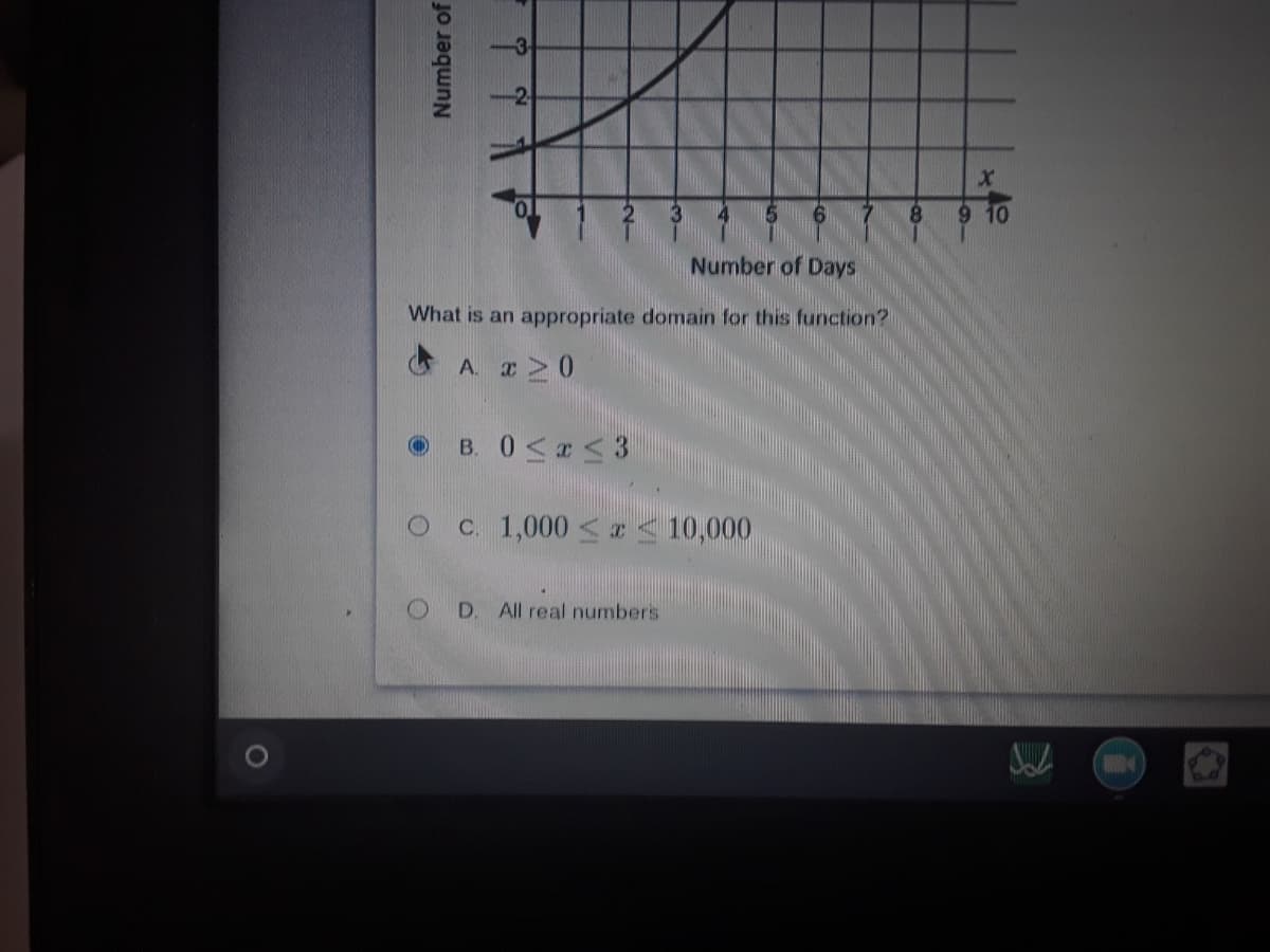 9 10
Number of Days
What is an appropriate domain for this function?
G A. I 0
B. 0 <3
c. 1,000 <a < 10,000
O D. All real numbers
Number of
