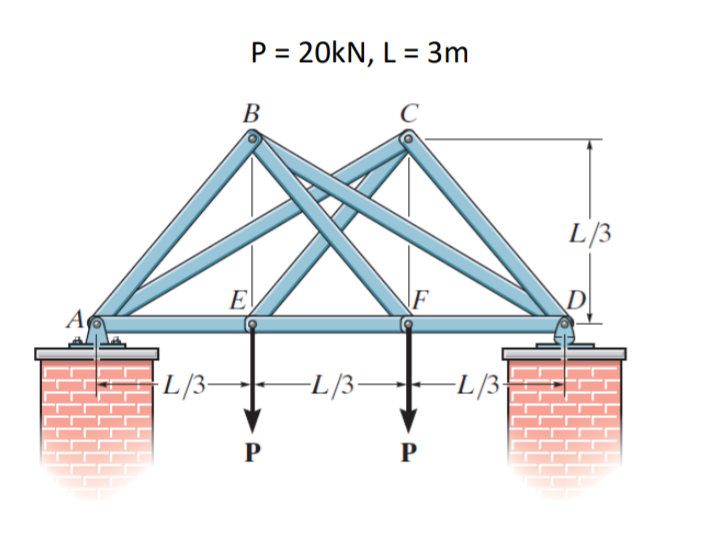 P = 20kN, L = 3m
В
L/3
E
A
L/3-
-L/3-
-L/3-
