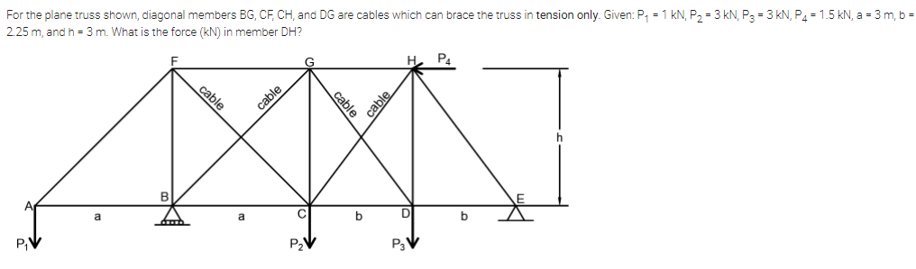 For the plane truss shown, diagonal members BG, CF, CH, and DG are cables which can brace the truss in tension only. Given: P, = 1 kN, P2 = 3 kN, P3 = 3 kN, P4 = 1.5 kN, a = 3 m, b =
2.25 m, and h = 3 m. What is the force (kN) in member DH?
P4
cable
B
P,
DI
PV
P3V
cable
cable
cable
