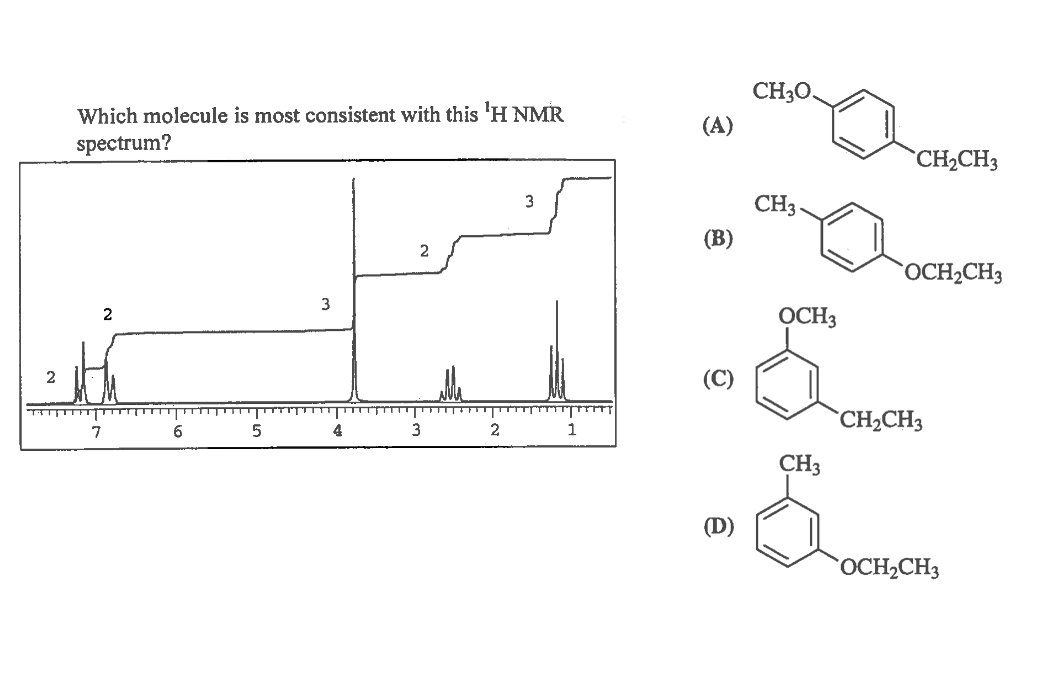 CH3O.
Which molecule is most consistent with this 'H NMR
(A)
spectrum?
`CH2CH3
CH3.
3
(В)
OCH2CH3
3
OCH3
2
(C)
`CH2CH3
7
6
5
4
3
2
1
CH3
OCH2CH3
