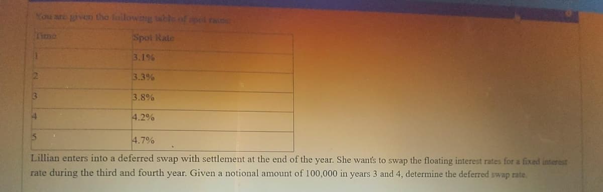 You ane paven the following table of spot ra
Time
Spot Rate
3.1%
3.3%
13.
3.8%
4.2%
4.7%
Lillian enters into a deferred swap with settlement at the end of the year. She want's to swap the floating interest rates for a fixed interest
rate during the third and fourth year. Given a notional amount of 100,000 in years 3 and 4, determine the deferred swap rate.
