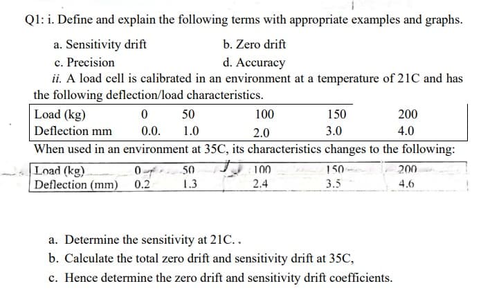 Q1: i. Define and explain the following terms with appropriate examples and graphs.
a. Sensitivity drift
c. Precision
ii. A load cell is calibrated in an environment at a temperature of 21C and has
the following deflection/load characteristics.
b. Zero drift
d. Accuracy
Load (kg)
50
100
150
200
Deflection mm
0.0.
1.0
2.0
3.0
4.0
When used in an environment at 35C, its characteristics changes to the following:
100
200
Load (kg)
Deflection (mm) 0.2
50
150
1.3
2.4
3.5
4.6
a. Determine the sensitivity at 21C..
b. Calculate the total zero drift and sensitivity drift at 35C,
c. Hence determine the zero drift and sensitivity drift coefficients.
