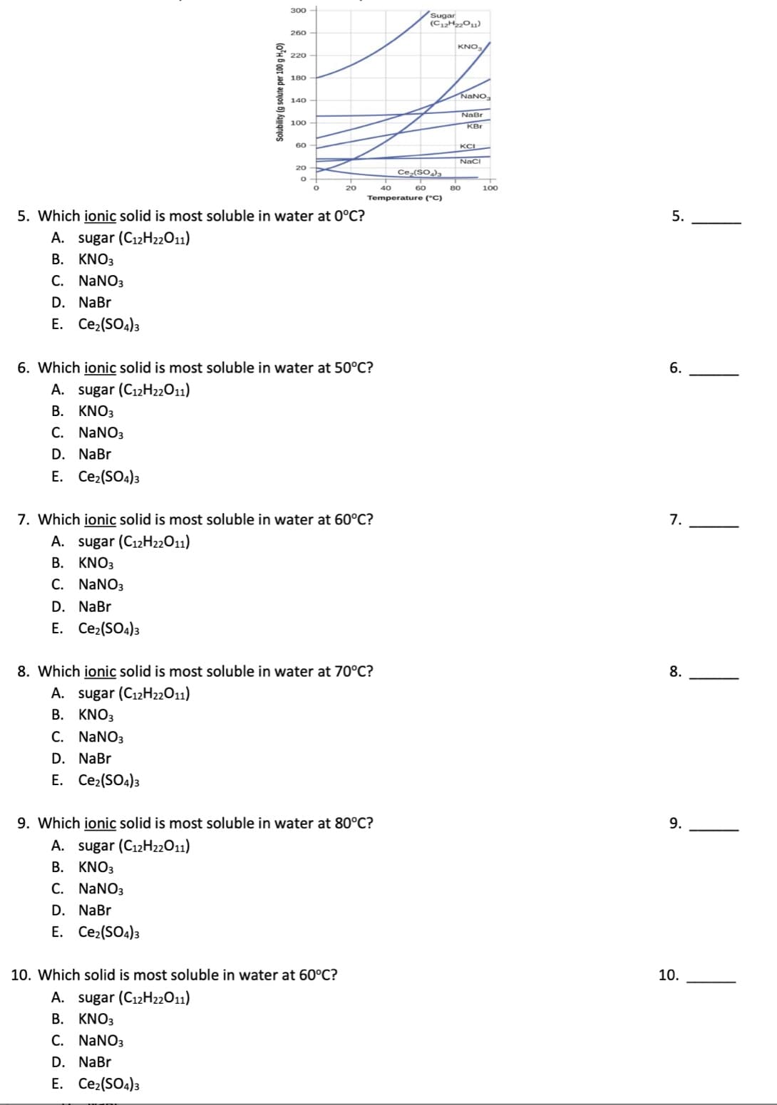 300
Sugar
260
KNO
220
180
NANO
140
NaBr
100
KBr
60
KCI
Naci
20
Ce (SO
20
40
60
80
100
Temperature ("C)
5. Which ionic solid is most soluble in water at 0°C?
A. sugar (C12H22011)
В. KNO3
C. NANO3
D. NaBr
E. Ce2(SO4)3
6. Which ionic solid is most soluble in water at 50°C?
A. sugar (C12H22011)
В. KNO3
C. NANO3
D. NaBr
E. Ce2(SO4)3
7. Which ionic solid is most soluble in water at 60°C?
A. sugar (C12H22011)
B. KNO3
C. NANO3
D. NaBr
E. Ce2(SO4)3
8. Which ionic solid is most soluble in water at 70°C?
A. sugar (C12H22O11)
В. KNO3
C. NANO3
D. NaBr
E. Ce2(SO4)3
9. Which ionic solid is most soluble in water at 80°C?
A. sugar (C12H22011)
В. KNO3
C. NANO3
D. NaBr
E. Ce2(SO4)3
10. Which solid is most soluble in water at 60°C?
A. sugar (C12H22011)
В. KNO3
C. NANO3
D. NaBr
E. Ce2(SO4)3
Solubility (g solute per 100 g H,0)
