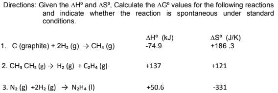 Directions: Given the AH° and AS°, Calculate the AG° values for the following reactions
and indicate whether the reaction is spontaneous under standard
conditions.
AH° (kJ)
AS° (JIK)
1. C (graphite) + 2H2 (g) → CH, (g)
-74.9
+186 .3
2. CH, CH, (g) → H2 (g) + C2H4 (g)
+137
+121
3. N2 (g) +2H2 (g) → N2H4 (I)
+50.6
-331
