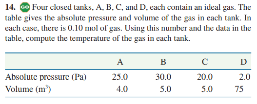 14. GO Four closed tanks, A, B, C, and D, each contain an ideal gas. The
table gives the absolute pressure and volume of the gas in each tank. In
each case, there is 0.10 mol of gas. Using this number and the data in the
table, compute the temperature of the gas in each tank.
A
B
C
D
Absolute pressure (Pa)
Volume (m³)
25.0
30.0
20.0
2.0
4.0
5.0
5.0
75
