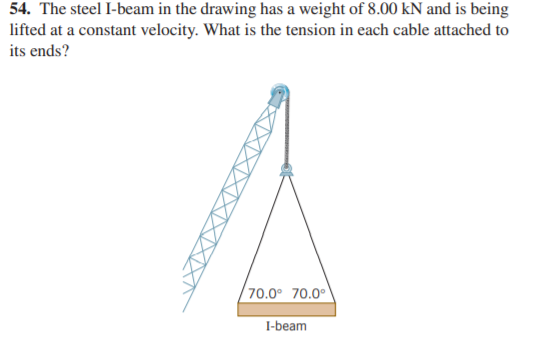 54. The steel I-beam in the drawing has a weight of 8.00 kN and is being
lifted at a constant velocity. What is the tension in each cable attached to
its ends?
70.0° 70.00
I-beam
