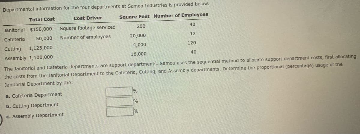Departmental information for the four departments at Samoa Industries is provided below.
Total Cost
Cost Driver
Square Feet Number of Employees
Janitorial $150,000
Square footage serviced
200
40
Cafeteria
50,000
Number of employees
20,000
12
Cutting
1,125,000
4,000
120
Assembly 1,100,000
16,000
40
The Janitorial and Cafeteria departments are support departments. Samoa uses the sequential method to allocate support department costs, first allocating
the costs from the Janitorial Department to the Cafeteria, Cutting, and Assembly departments. Determine the proportional (percentage) usage of the
Janitorial Department by the:
a. Cafeteria Department
%
b. Cutting Department
%
c. Assembly Department
