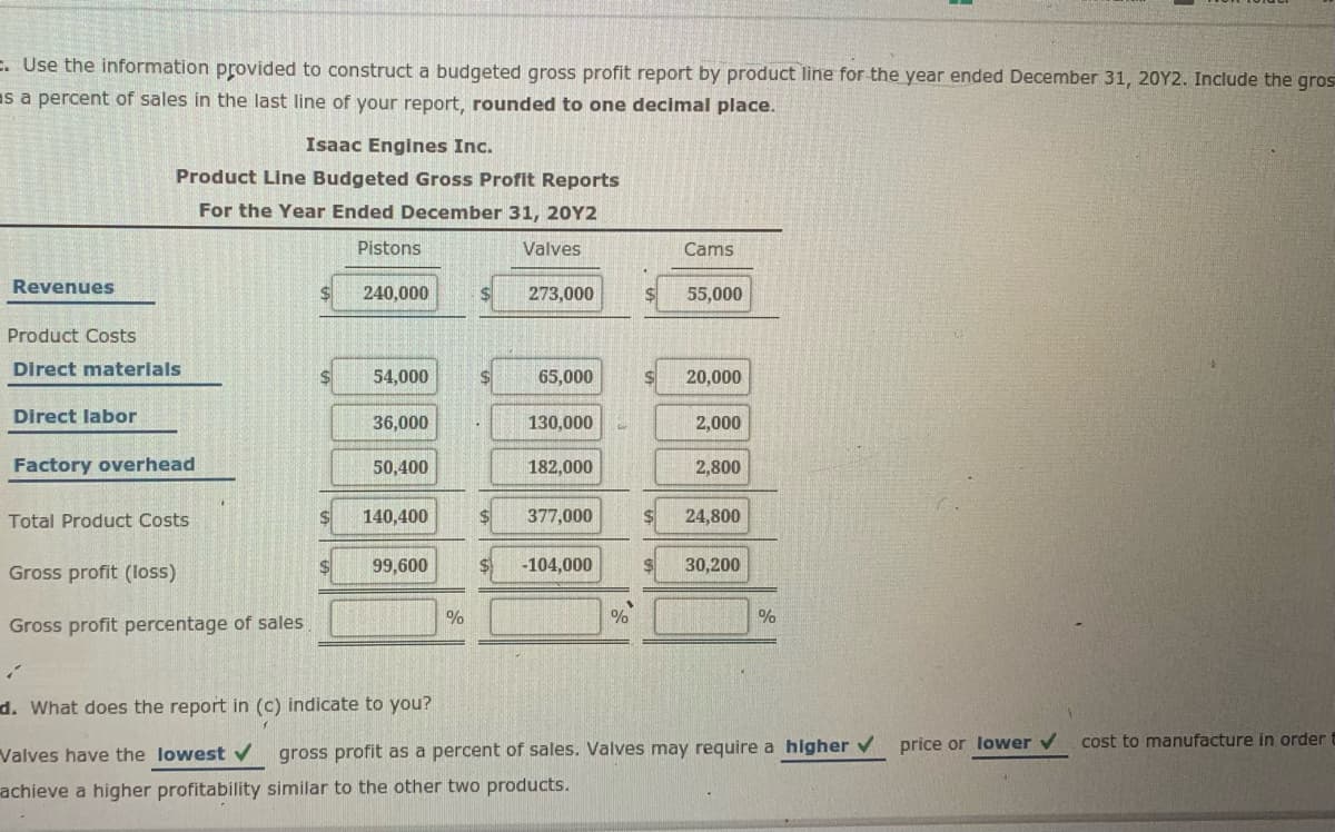 E. Use the information provided to construct a budgeted gross profit report by product line for the year ended December 31, 20Y2. Include the gros
as a percent of sales in the last line of your report, rounded to one decimal place.
Isaac Engines Inc.
Product Line Budgeted Gross Profit Reports
For the Year Ended December 31, 2OY2
Pistons
Valves
Cams
Revenues
240,000
273,000
55,000
Product Costs
Direct materials
54,000
65,000
20,000
Direct labor
36,000
130,000
2,000
Factory overhead
50,400
182,000
2,800
Total Product Costs
140,400
$4
377,000
24,800
Gross profit (loss)
$1
99,600
-104,000
30,200
%
%
%
Gross profit percentage of sales
:-
d. What does the report in (c) indicate to you?
price or lower v
cost to manufacture in order
Valves have the lowest v
gross profit as a percent of sales. Valves may require a higher v
achieve a higher profitability similar to the other two products.
