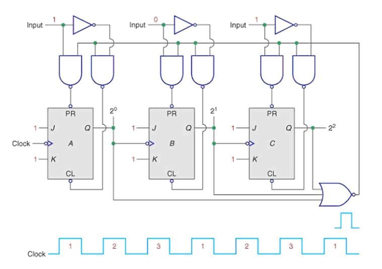 Input
Input
Input
2°
2'
PR
PR
PR
22
Clock
A
B
C
1-K
1 K
K
CL
CL
CL
7.
3
Clock
2.
3.
