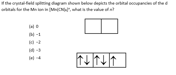 If the crystal-field splitting diagram shown below depicts the orbital occupancies of the d
orbitals for the Mn ion in [Mn(CN)6]", what is the value of n?
(a) 0
(b) -1
(c) -2
(d) -3
(e) -4
