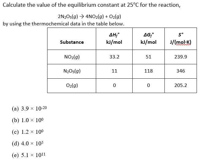 Calculate the value of the equilibrium constant at 25°C for the reaction,
2N2O5(g) → 4NO2(g) + O2(g)
by using the thermochemical data in the table below.
ΔΗ
kJ/mol
AG
kJ/mol
s°
Substance
J/(mol-K)
NO2(g)
33.2
51
239.9
N2O5(g)
11
118
346
O2(g)
205.2
(а) 3.9 х 10-20
(b) 1.0 × 10º
(c) 1.2 x 100
(d) 4.0 x 105
(е) 5.1 х 1011
