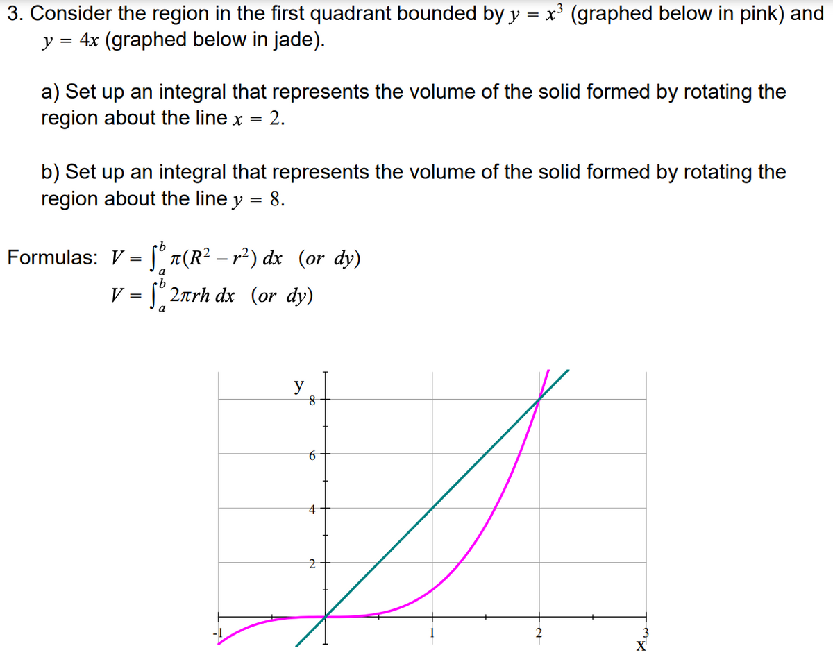 3. Consider the region in the first quadrant bounded by y = x' (graphed below in pink) and
y = 4x (graphed below in jade).
a) Set up an integral that represents the volume of the solid formed by rotating the
region about the line x
2.
b) Set up an integral that represents the volume of the solid formed by rotating the
region about the line y = 8.
Formulas: V = [° r(R² – r²) dx (or dy)
a
V = [" 2rh dx (or dy)
a
y
4
-1
3
X
