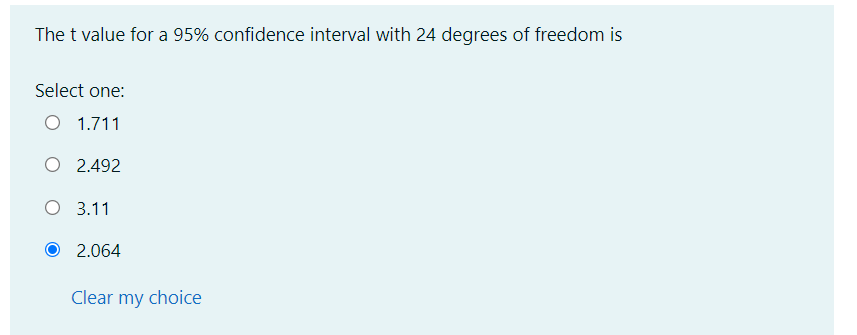 The t value for a 95% confidence interval with 24 degrees of freedom is
Select one:
O 1.711
O 2.492
O 3.11
2.064
Clear my choice