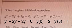 Solve the given initial value problem.
s + 2y +2y= 0: v(0) = 2, v(0) = 1
y" + 2y' + 2y = 0; y(0) = 2, y(0) = 1
%3D
%3D
iart Forma
bols
Table
