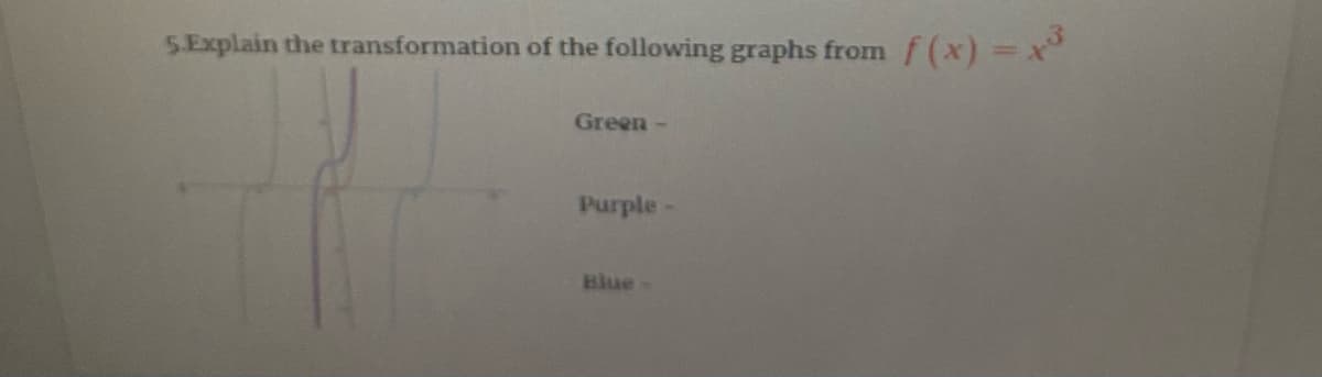 5.Explain the transformation of the following graphs from
f (x) = x3
Green
Purple-
Blue-
