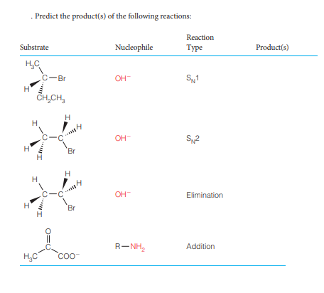 Predict the product(s) of the following reactions:
Reaction
Substrate
Nucleophile
Туре
Product(s)
H,C
C-Br
OH-
S,1
CH,CH,
H
H
-C
OH-
Br
H.
.C-C
H
OH-
Elimination
Br
R-NH,
Addition
H,C
COo-
