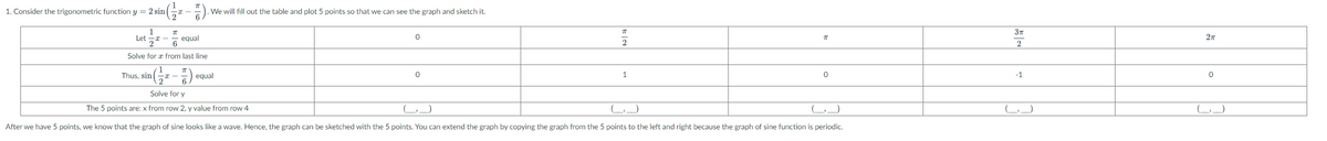 in;-- -).
1. Consider the trigonometric function y = 2 sin
.We will fill out the table and plot 5 points so that we can see the graph and sketch it.
37
1
Let
27
equal
2
2
Solve for æ from last line
Thus, sin x -
equal
Solve for y
The 5 points are: x from row 2, y value from row 4
After we have 5 points, we know that the graph of sine looks like a wave. Hence, the graph can be sketched with the 5 points. You can extend the graph by copying the graph from the 5 points to the left and right because the graph of sine function is periodic.
