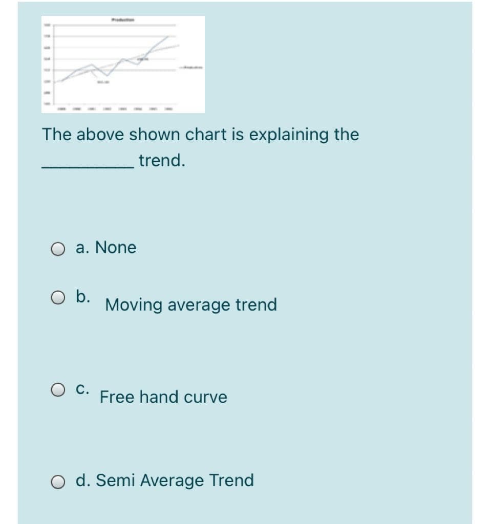 The above shown chart is explaining the
trend.
a. None
O b.
Moving average trend
O c.
Free hand curve
d. Semi Average Trend
