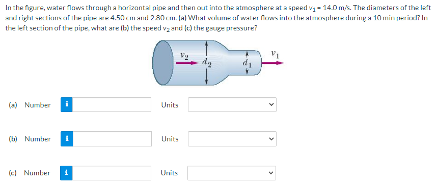In the figure, water flows through a horizontal pipe and then out into the atmosphere at a speed vi= 14.0 m/s. The diameters of the left
and right sections of the pipe are 4.50 cm and 2.80 cm. (a) What volume of water flows into the atmosphere during a 10 min period? In
the left section of the pipe, what are (b) the speed v2 and (c) the gauge pressure?
V2
(a) Number
i
Units
(b) Number
i
Units
(c) Number
i
Units
>
>
