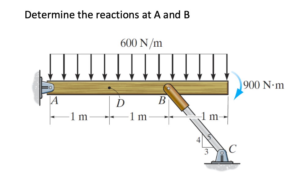 Determine the reactions at A and B
600 N/m
900 N•m
В
D
1 m
1 m
1 m
C
