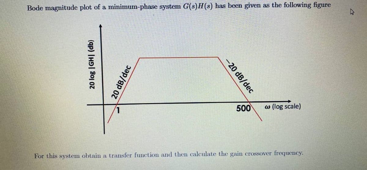 Bode magnitude plot of a minimum-phase system G(s)H(s) has been given as the following figure
500
w (log scale)
For this system obtain a transfer function and then calculate the gain crossover frequency.
-20 dB/dec
(qp) IH9| 801 0
20 dB/dec
