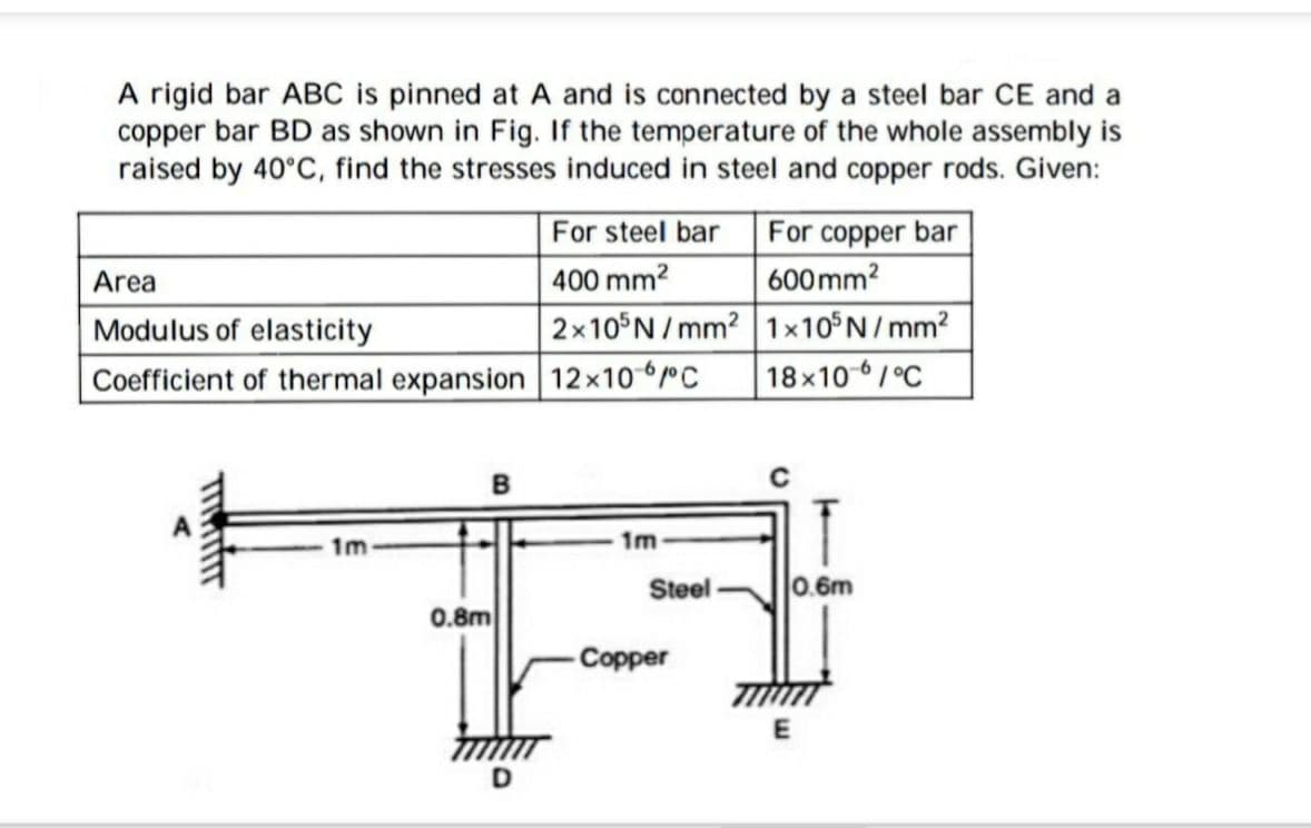 A rigid bar ABC is pinned at A and is connected by a steel bar CE and a
copper bar BD as shown in Fig. If the temperature of the whole assembly is
raised by 40°C, find the stresses induced in steel and copper rods. Given:
Area
Modulus of elasticity
Coefficient of thermal expansion 12x10-6/°C
1m
B
For steel bar
400 mm²
2x105 N/mm²
0.8m
1m
Steel
-Copper
For copper bar
600mm²
1x105 N/mm²
18x10-6/°C
C
0.6m
E