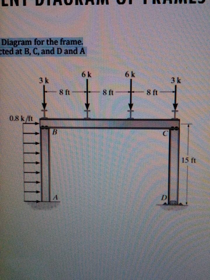Diagram for the frame.
cted at B, C, and D and A
6 k
6k
3k
3k
8 ft
ft
8 ft
0.8k/ft
B.
15 ft
A,
十 +
