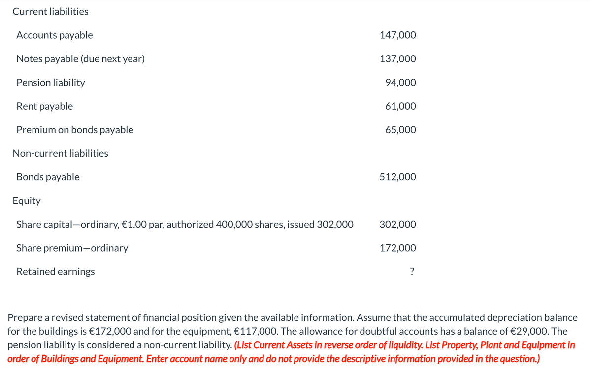 Current liabilities
Accounts payable
Notes payable (due next year)
Pension liability
Rent payable
Premium on bonds payable
Non-current liabilities
Bonds payable
Equity
Share capital-ordinary, €1.00 par, authorized 400,000 shares, issued 302,000
Share premium-ordinary
Retained earnings
147,000
137,000
94,000
61,000
65,000
512,000
302,000
172,000
?
Prepare a revised statement of financial position given the available information. Assume that the accumulated depreciation balance
for the buildings is €172,000 and for the equipment, €117,000. The allowance for doubtful accounts has a balance of €29,000. The
pension liability is considered a non-current liability. (List Current Assets in reverse order of liquidity. List Property, Plant and Equipment in
order of Buildings and Equipment. Enter account name only and do not provide the descriptive information provided in the question.)