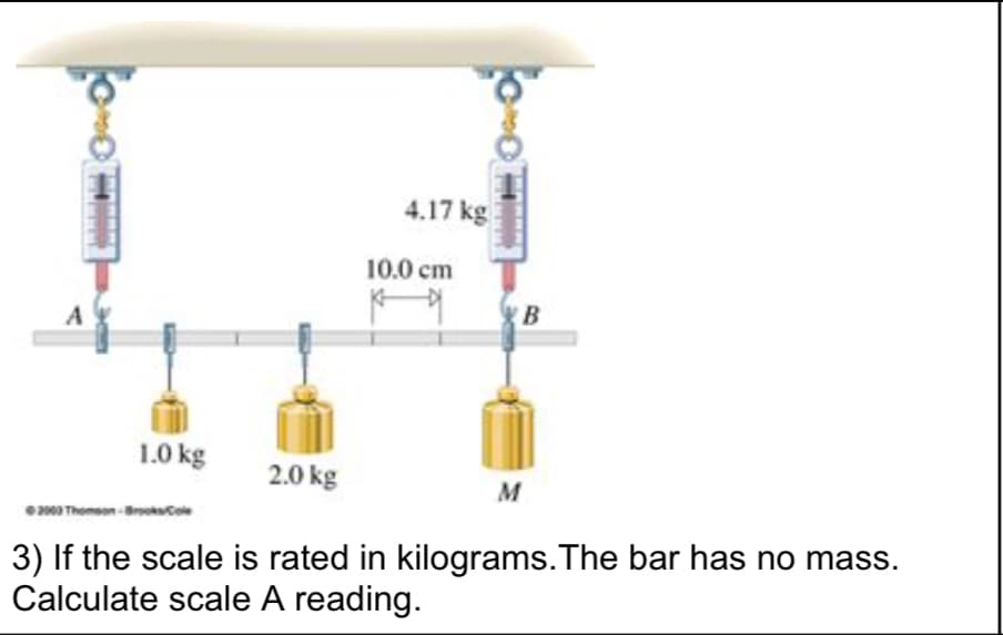 4.17 kg
10.0 cm
B
A
1.0 kg
2.0 kg
M
20 Thomeon -BokCole
3) If the scale is rated in kilograms.The bar has no mass.
Calculate scale A reading.
