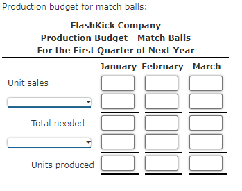 Production budget for match balls:
FlashKick Company
Production Budget - Match Balls
For the First Quarter of Next Year
January February March
Unit sales
Total needed
Units produced
00000
00000
00000