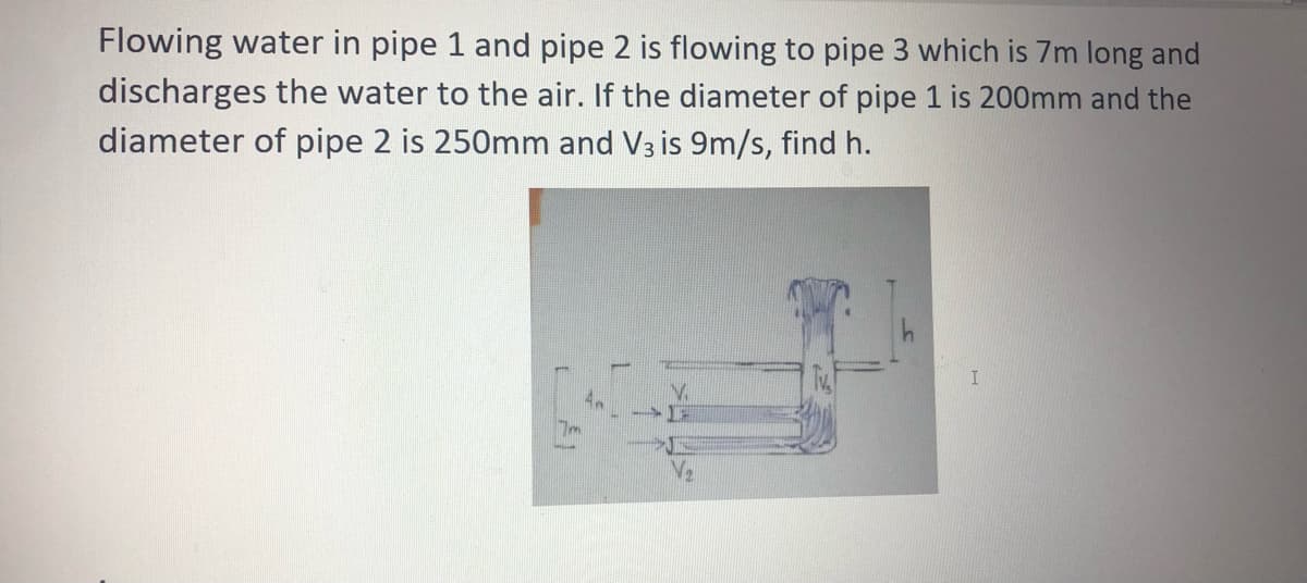 Flowing water in pipe 1 and pipe 2 is flowing to pipe 3 which is 7m long and
discharges the water to the air. If the diameter of pipe 1 is 200mm and the
diameter of pipe 2 is 250mm and V3 is 9m/s, find h.
7m

